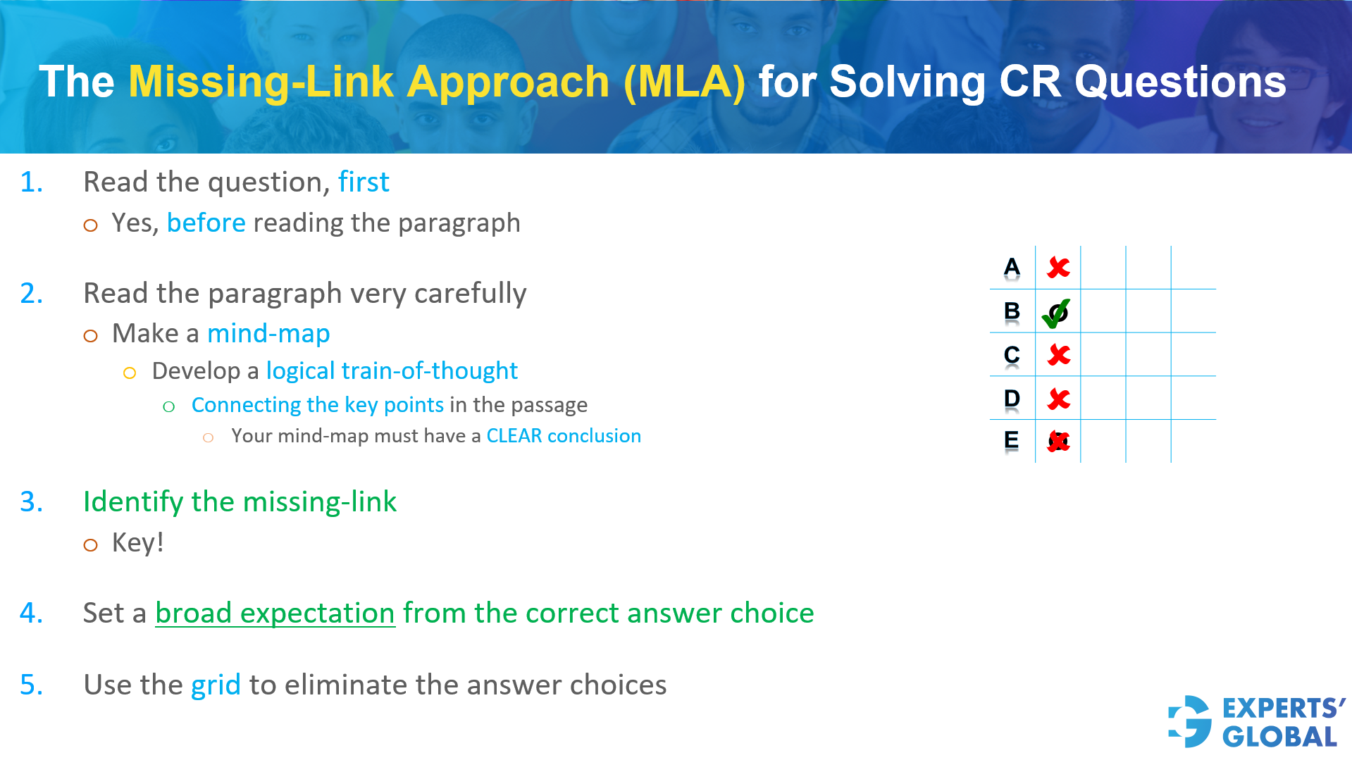 MLA Recap for CR Assumption Questions