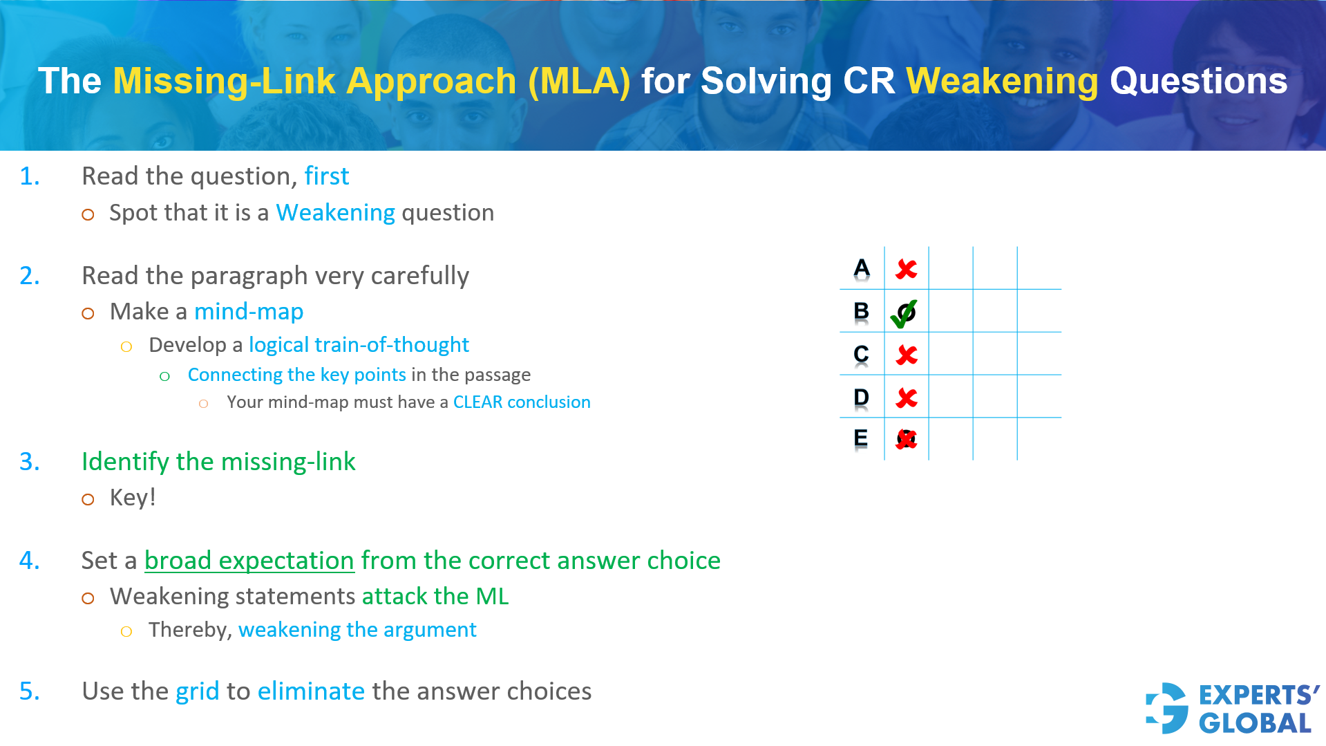 MLA GRE CR Weaking Questions