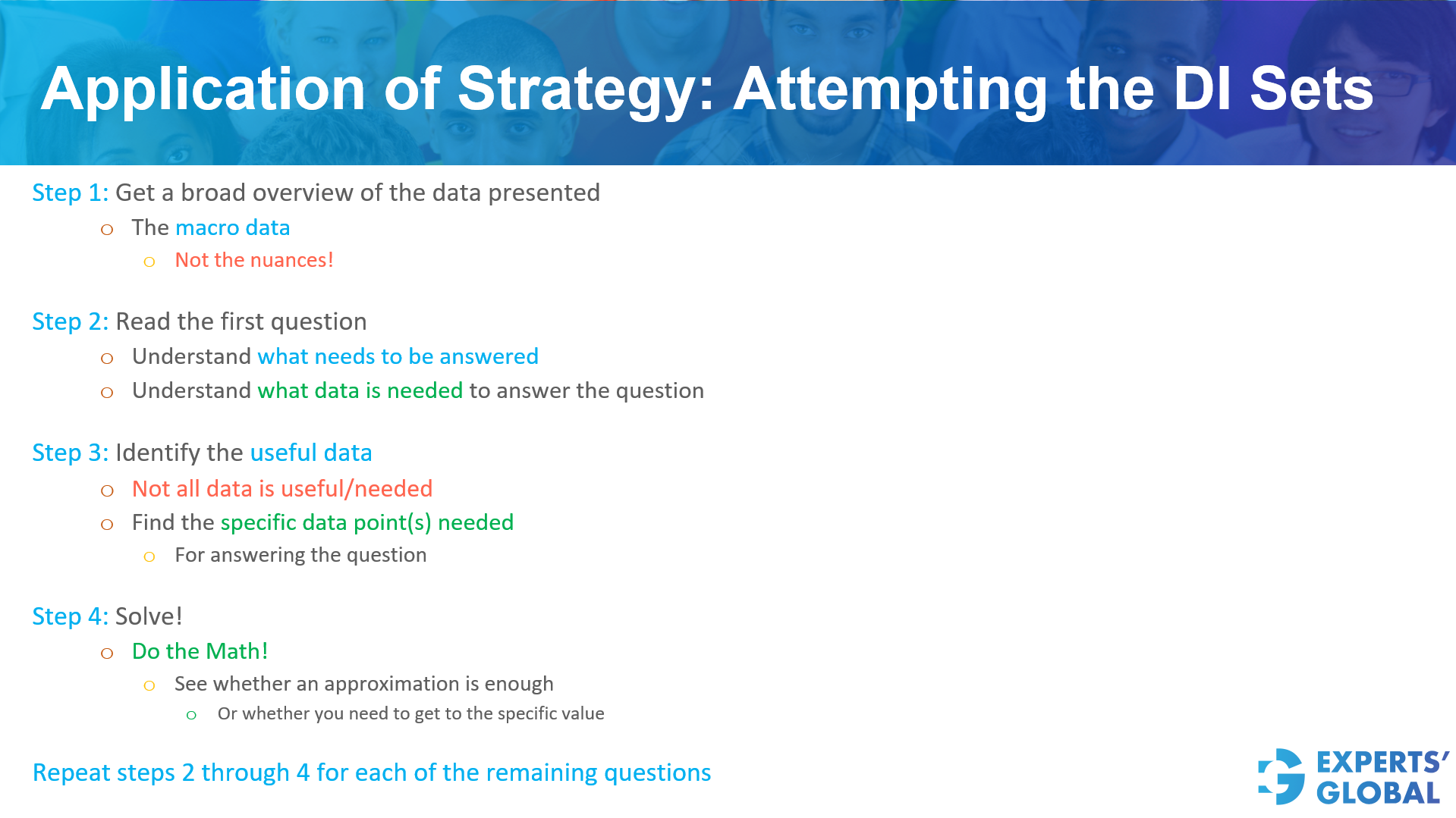 Application of strategy: Attempting the GRE DI sets