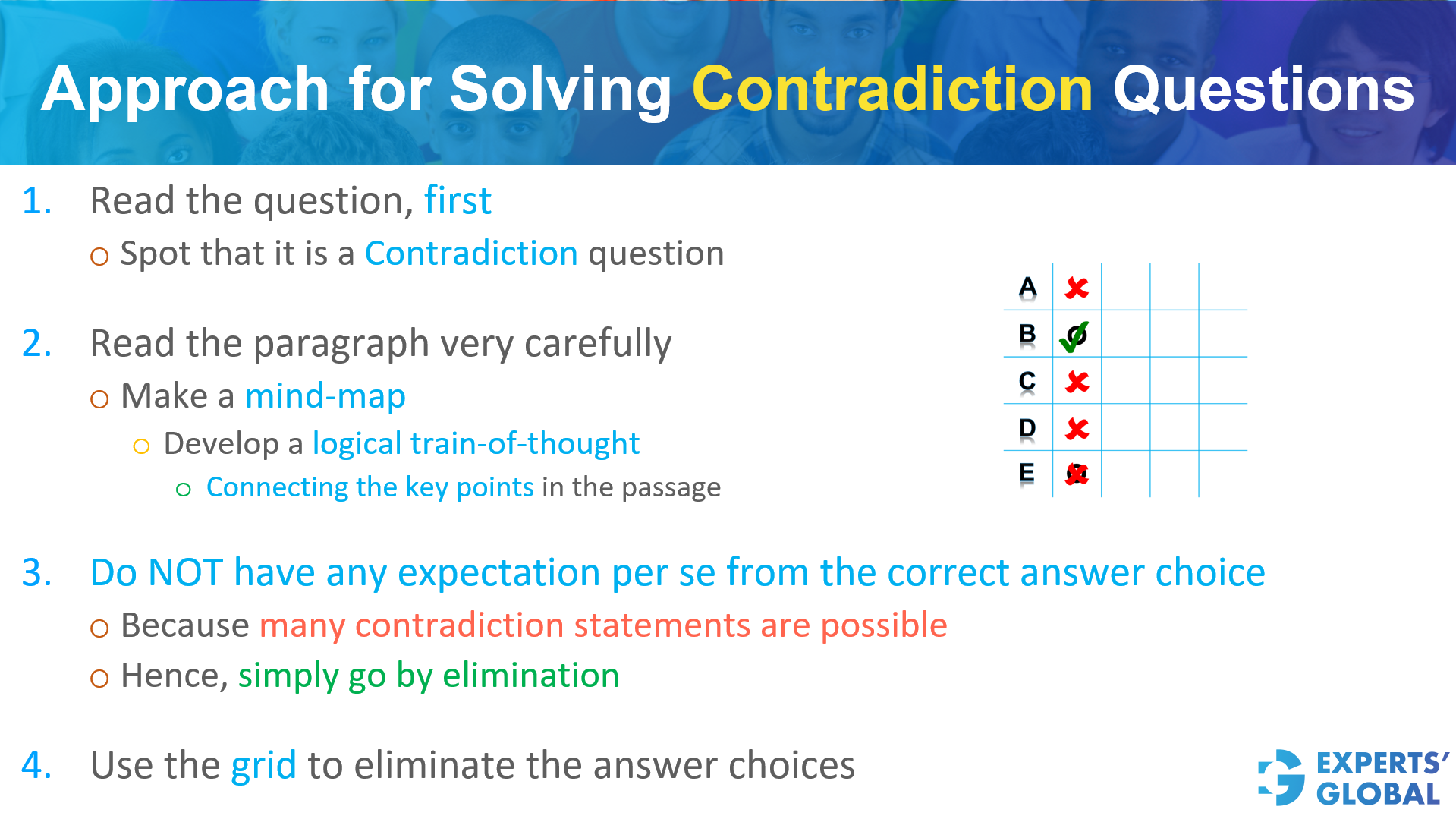 Approach for solving Contradicting questions