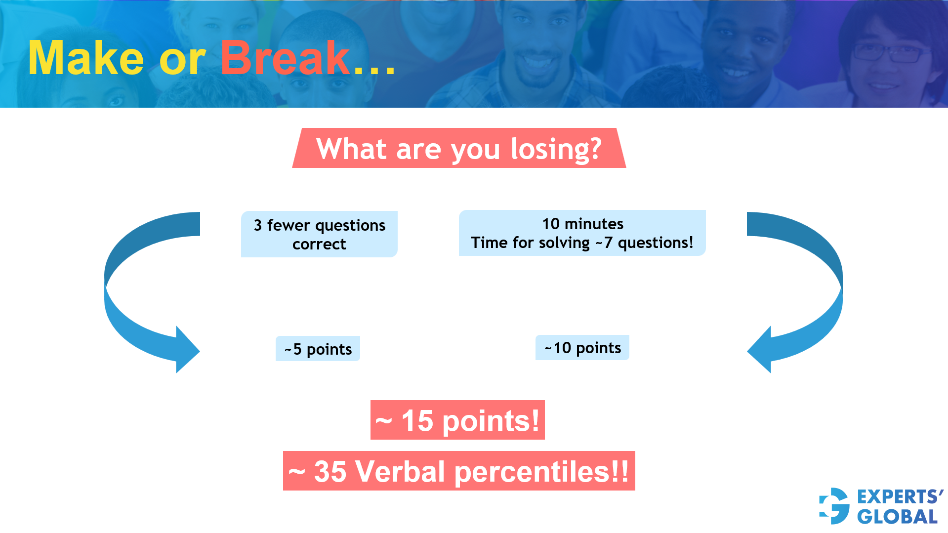 GRE RC make or break