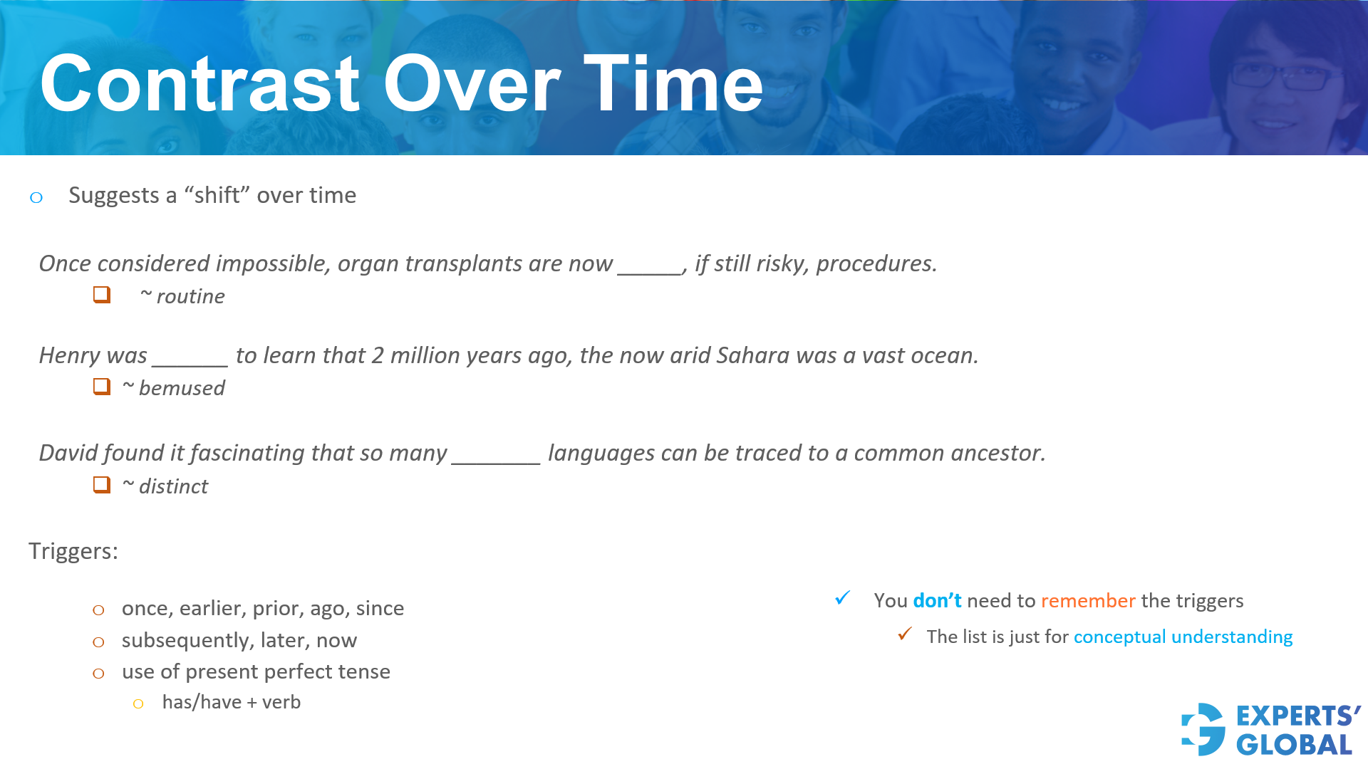 Contrast over time on GRE SE