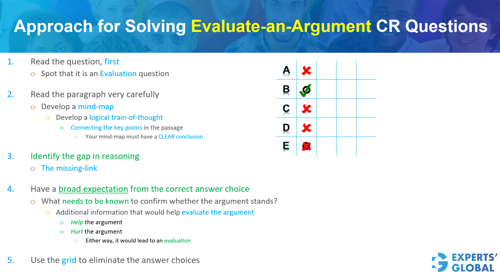 How to approach GMAT CR Evaluation questions