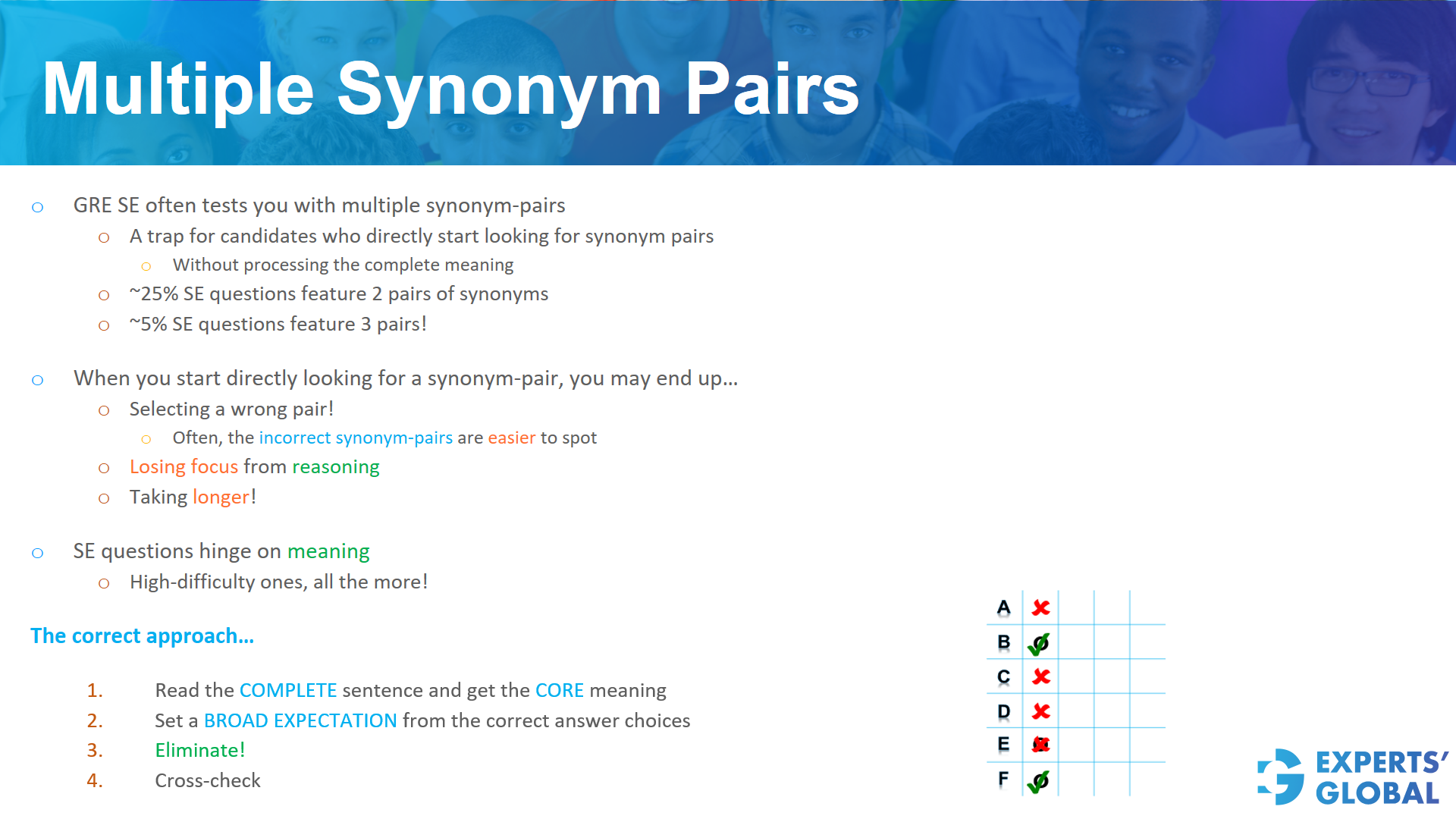 Multiple synonym pairs on GRE SE
