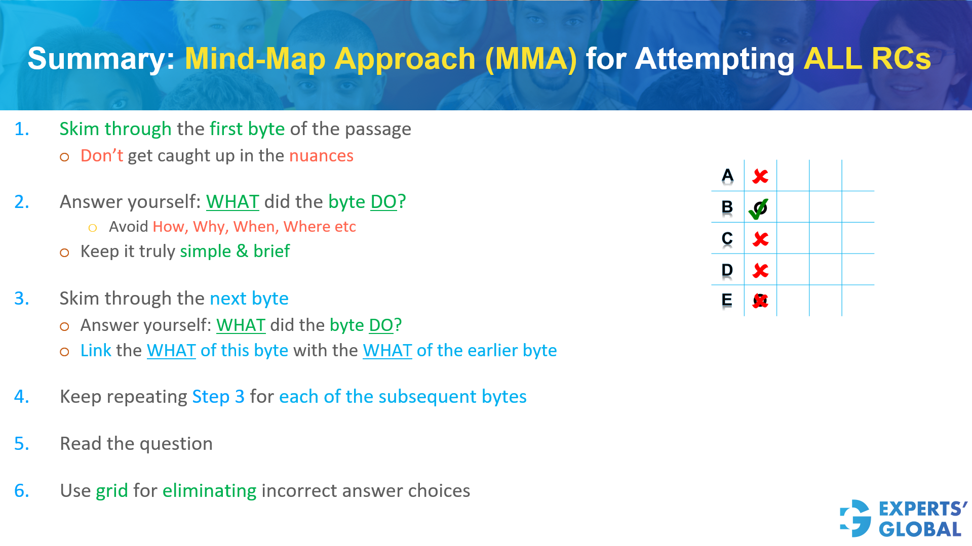Summary: Mind Map approach (MMA) for attempting all GRE RCs
