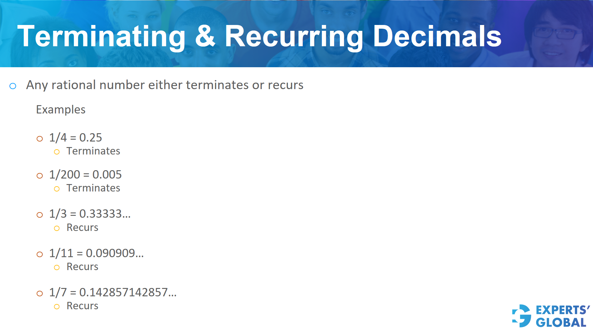 Terminating & recurring decimals on GRE Quants