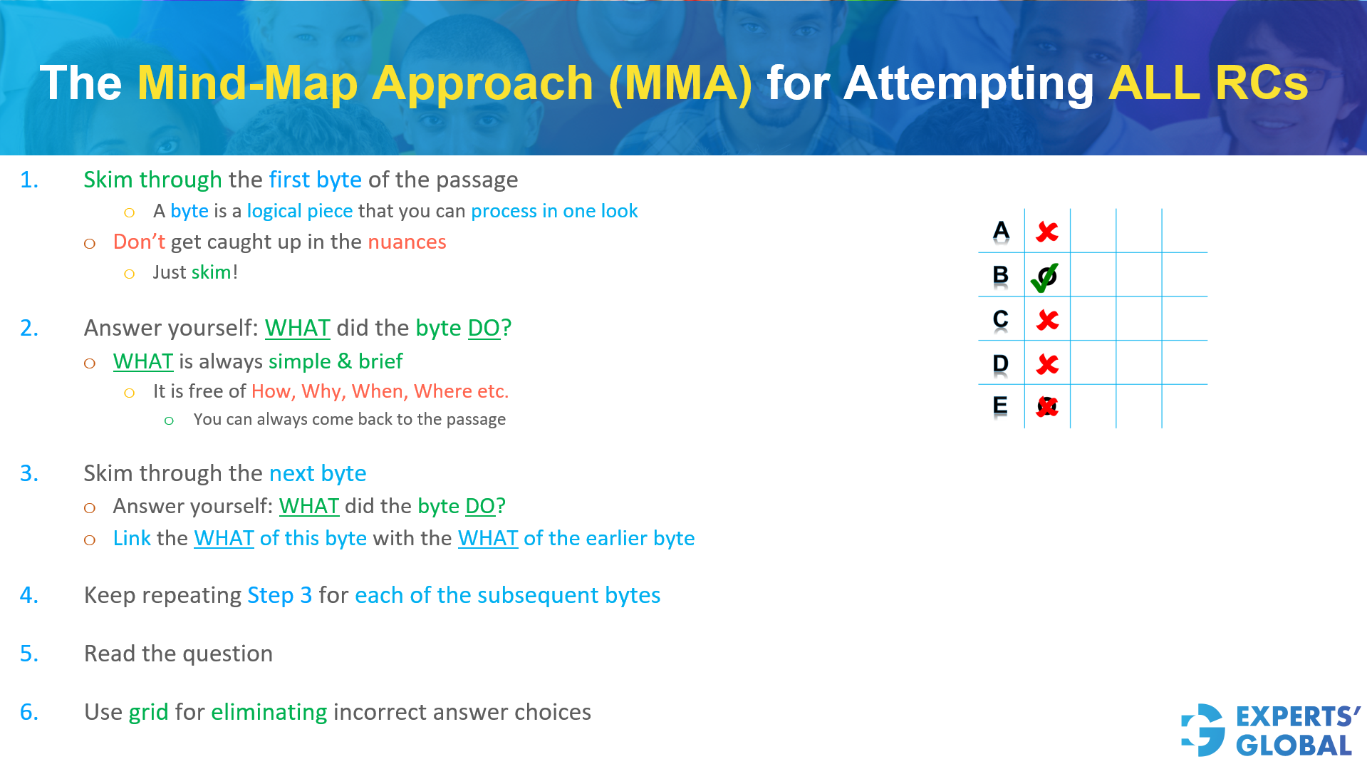 The mind map approach (MMA) for attempting all GRE RCs