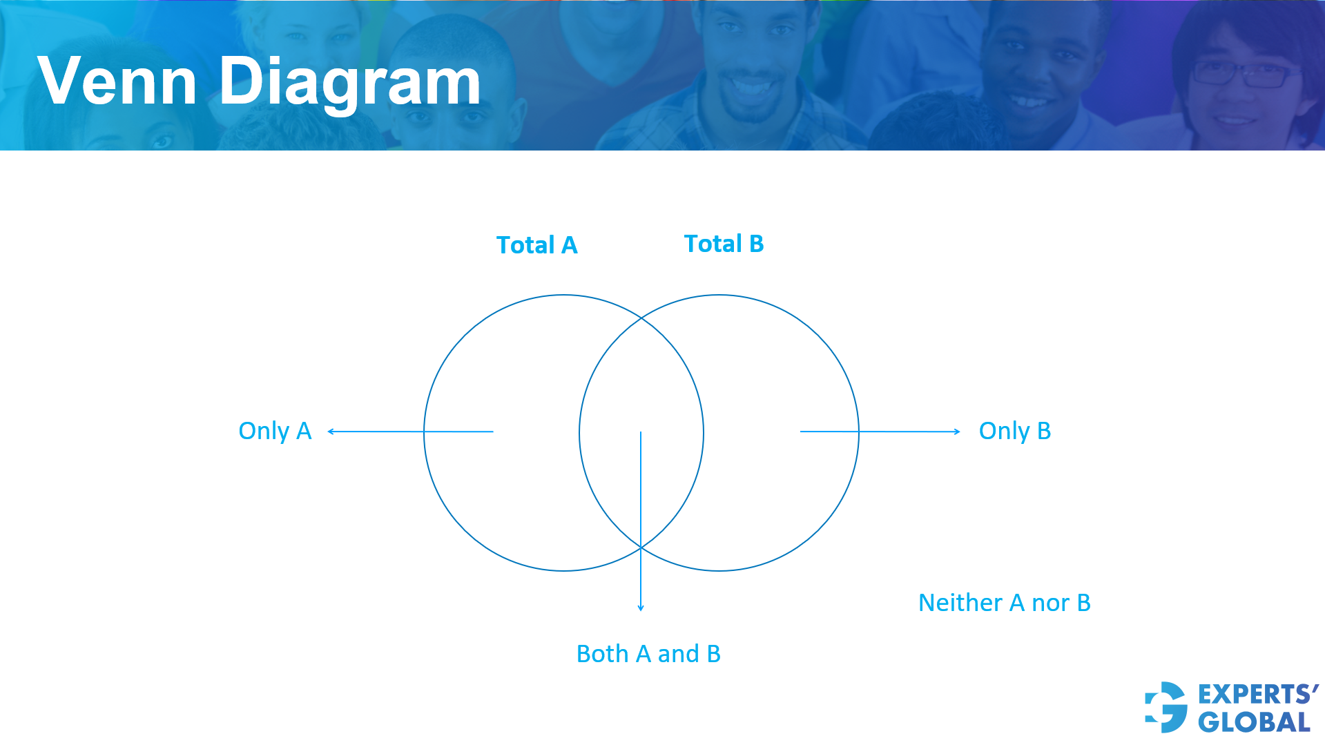 Venn Diagram GRE Quant