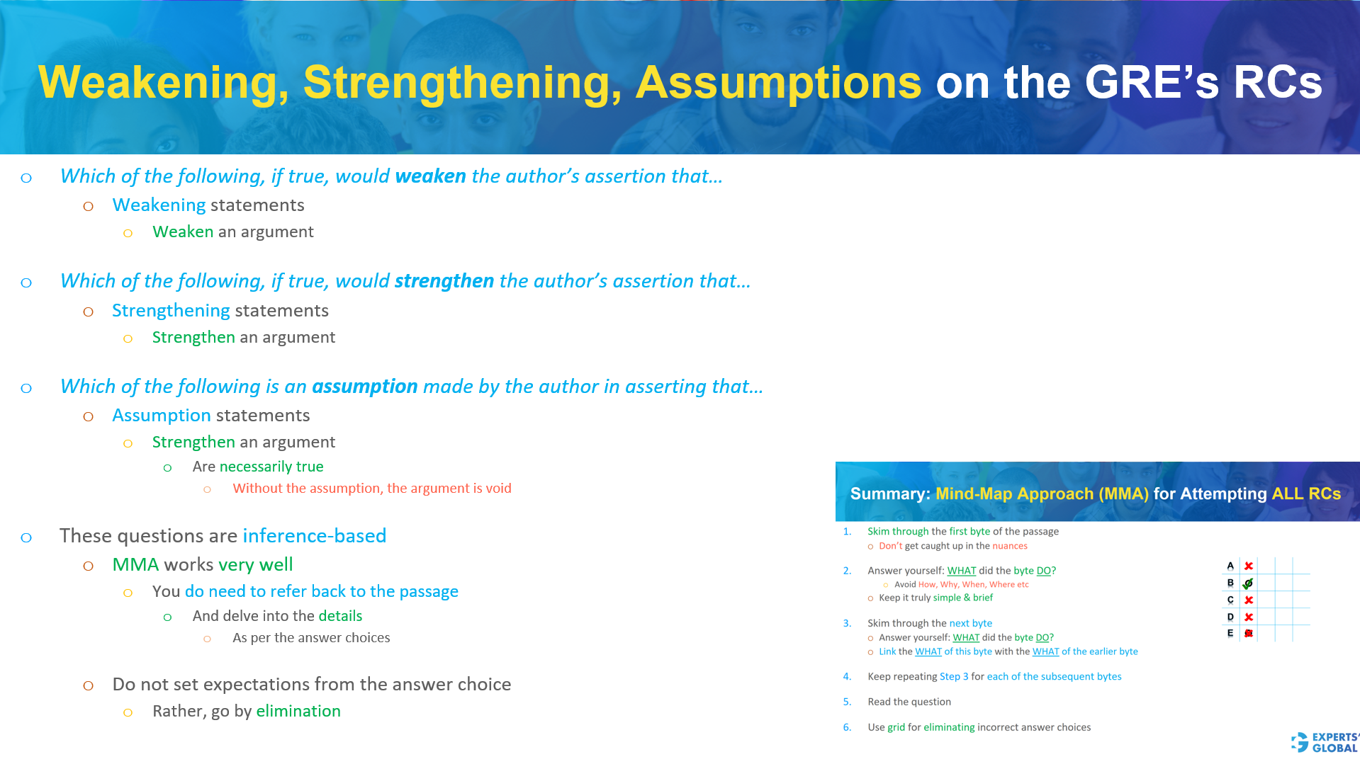 Weakening, Strengthening, Assumptions on the GRE’s RCs