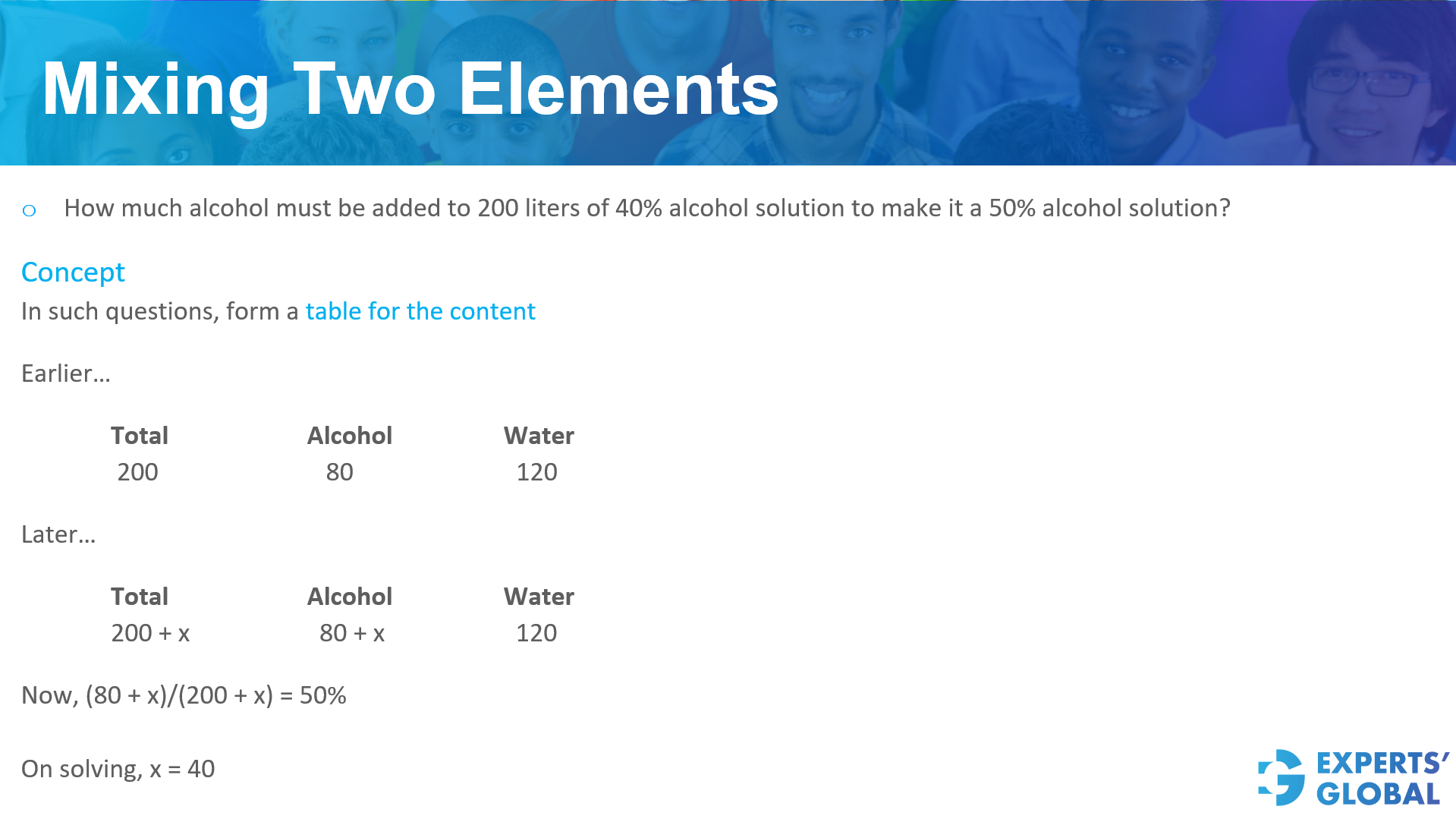 Mixing Two Elements – Worked example 1