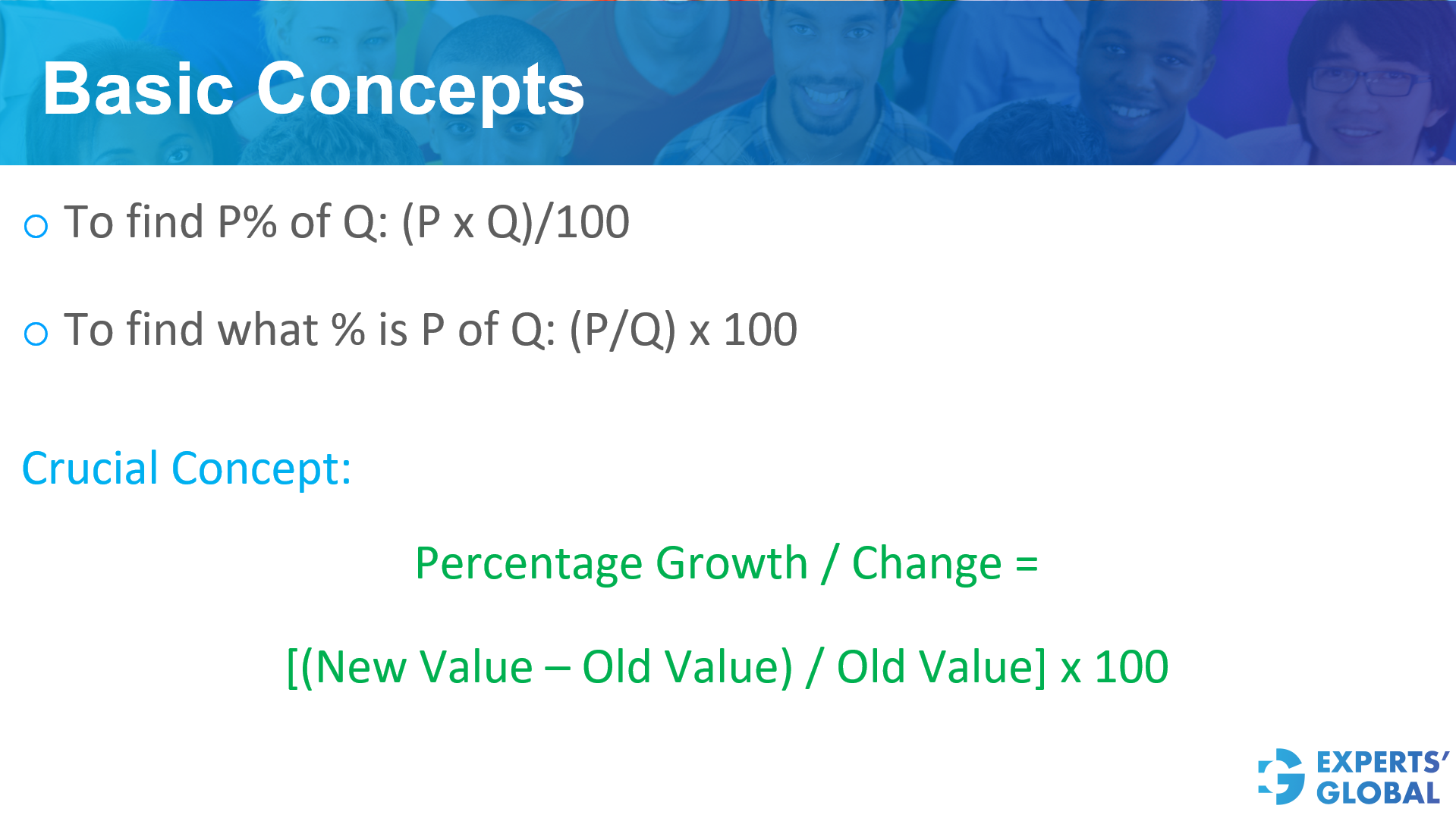 Percentages on GRE Quant – basic concepts