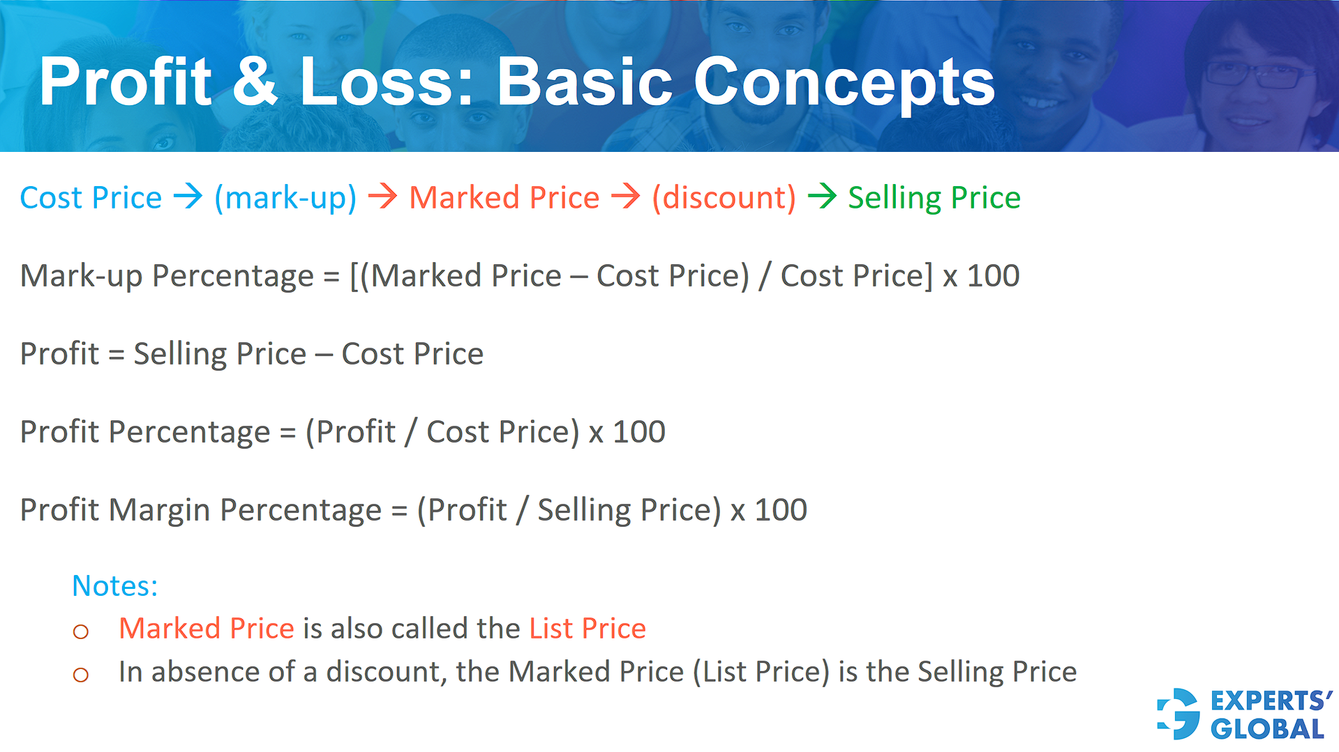  Profit and loss basic concepts
