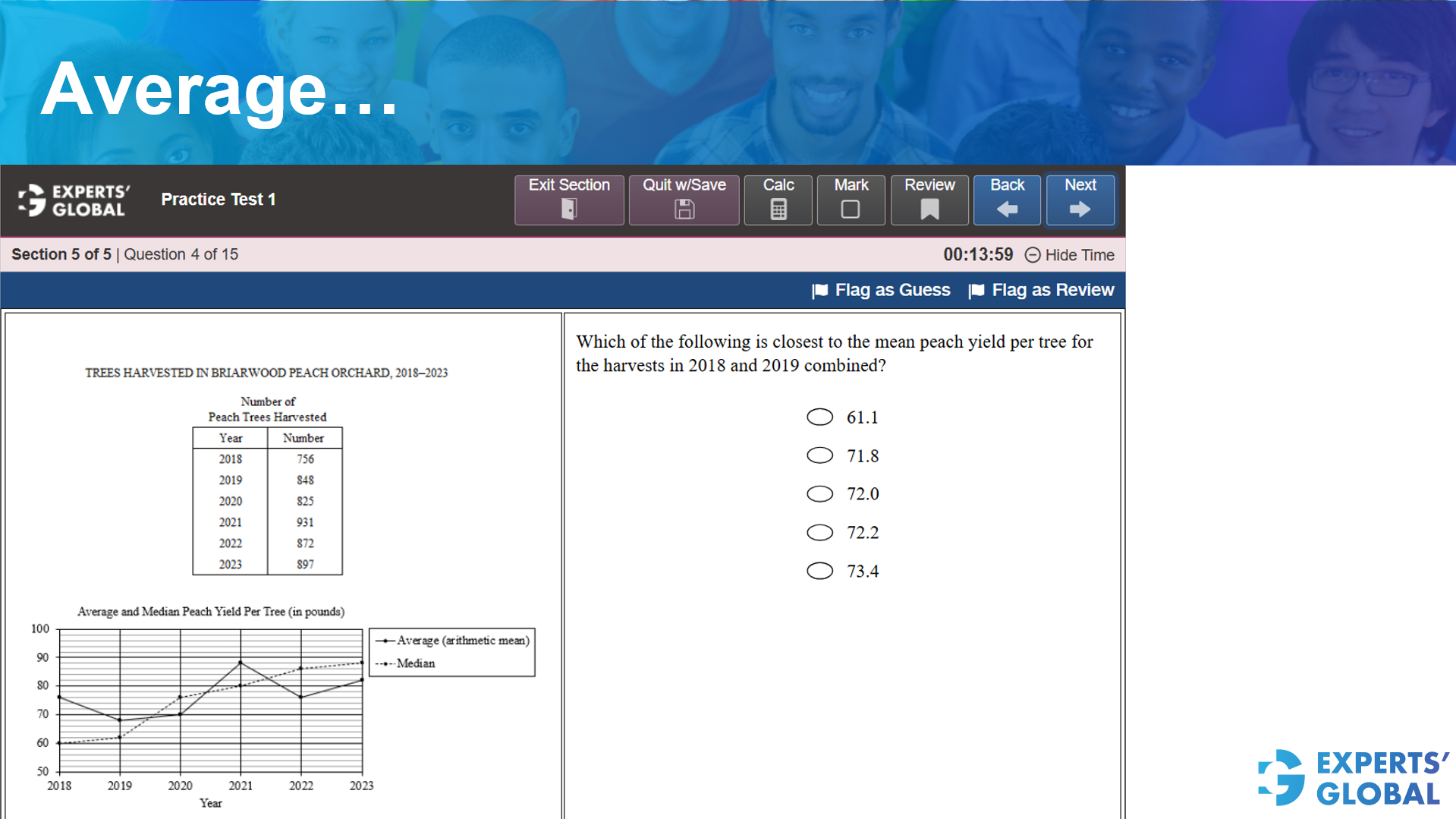 Average – GRE style practice question 4 - DI