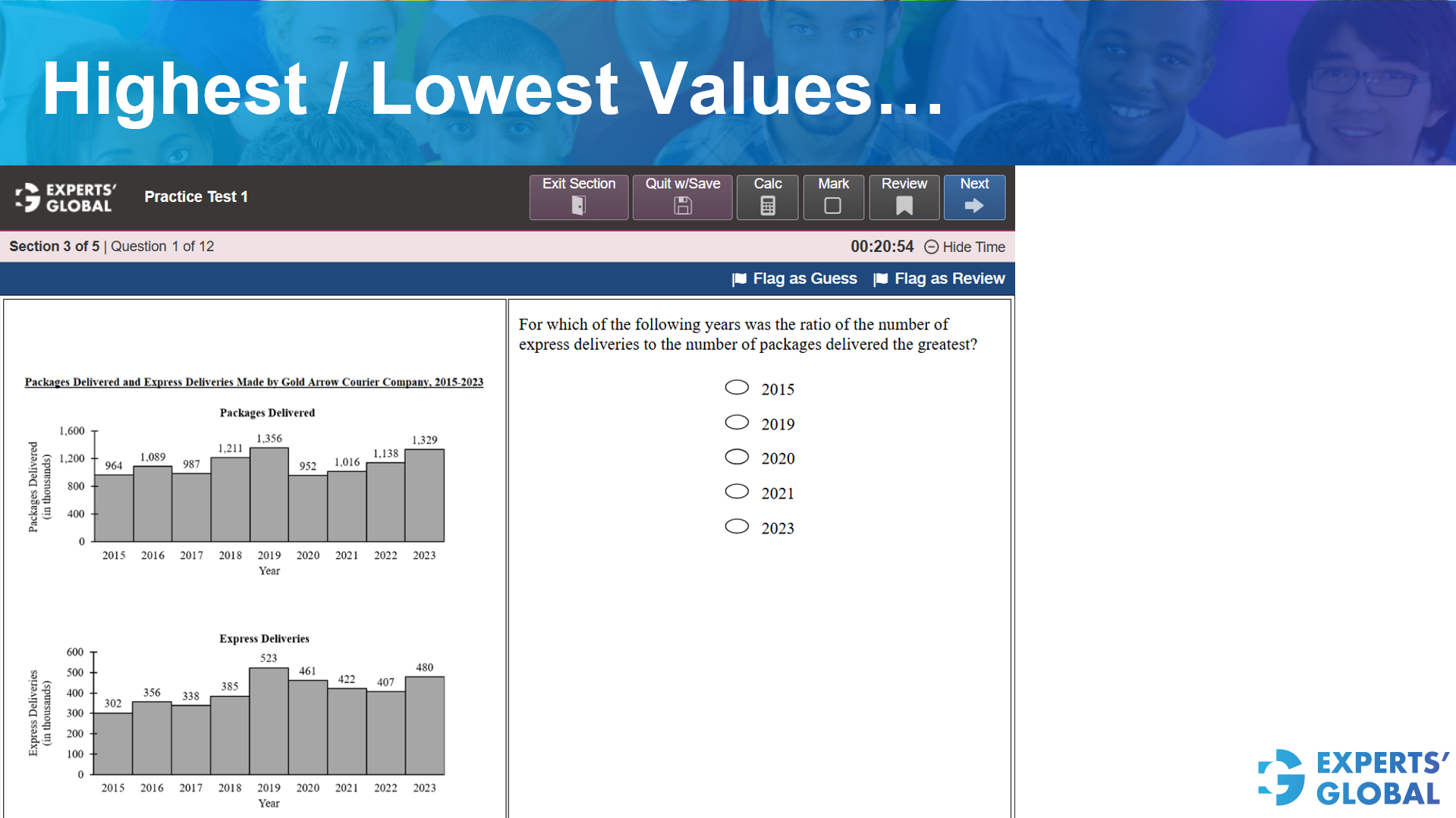 Highest/ Lowest values – GRE style practice question 8 –GRE DI