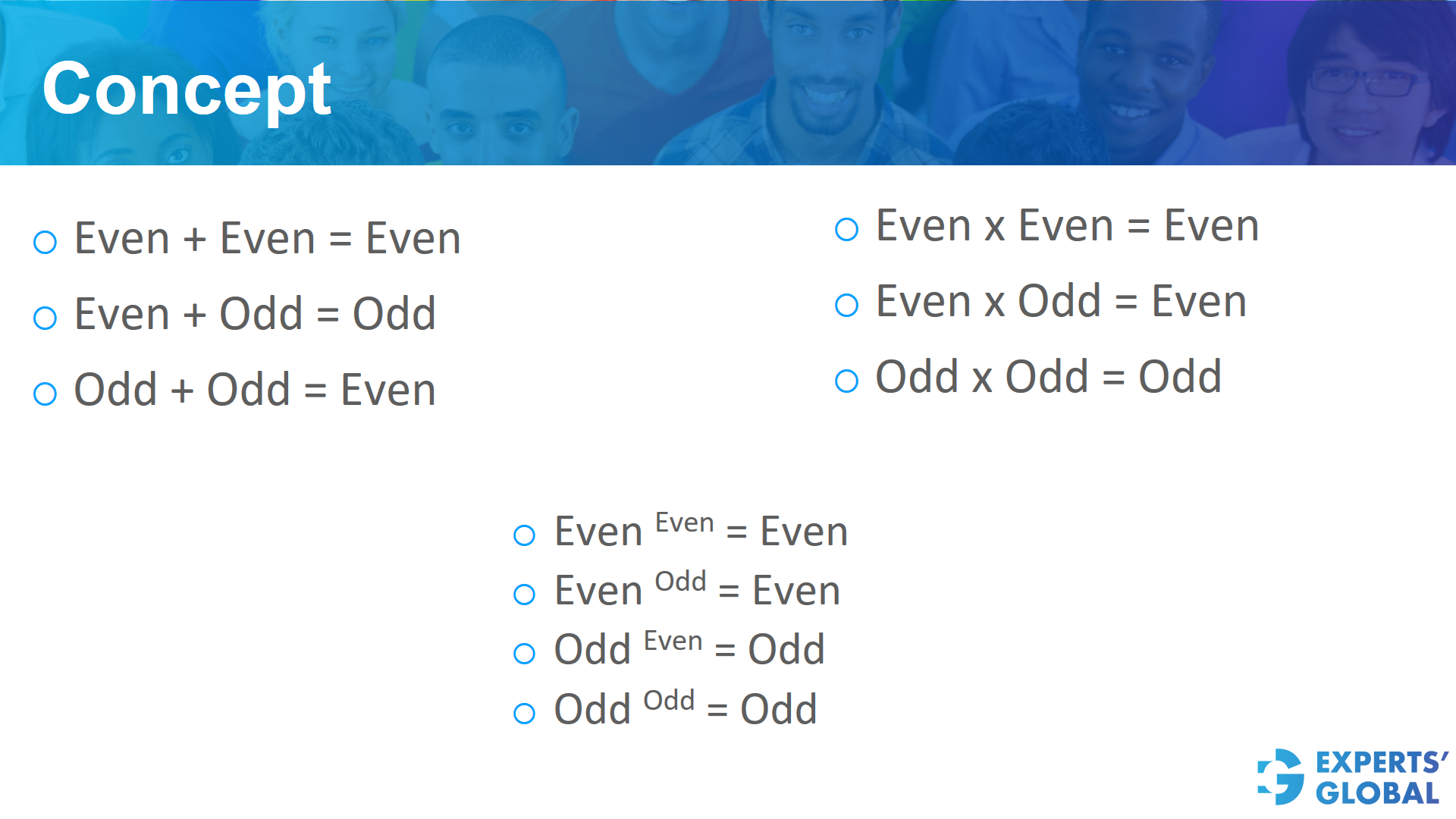 Basic properties of Even and Odd Numbers