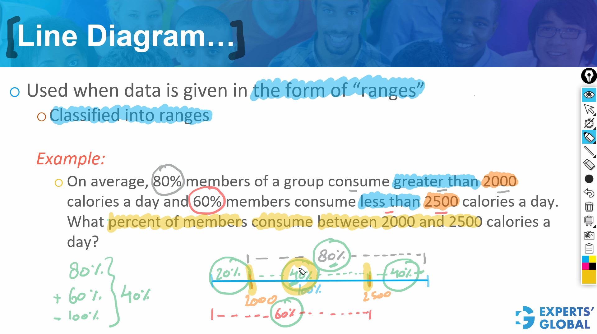 Line diagram - example