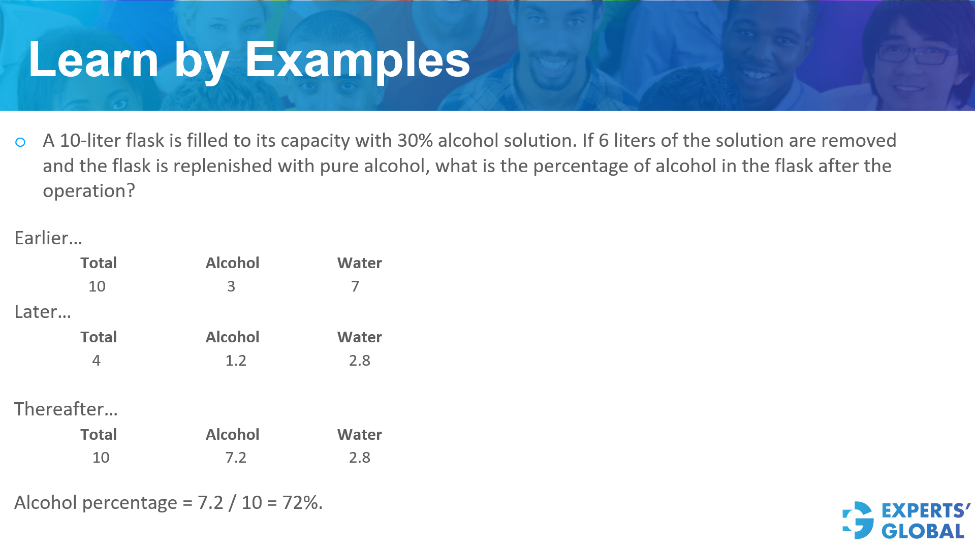 Another Interesting Worked example