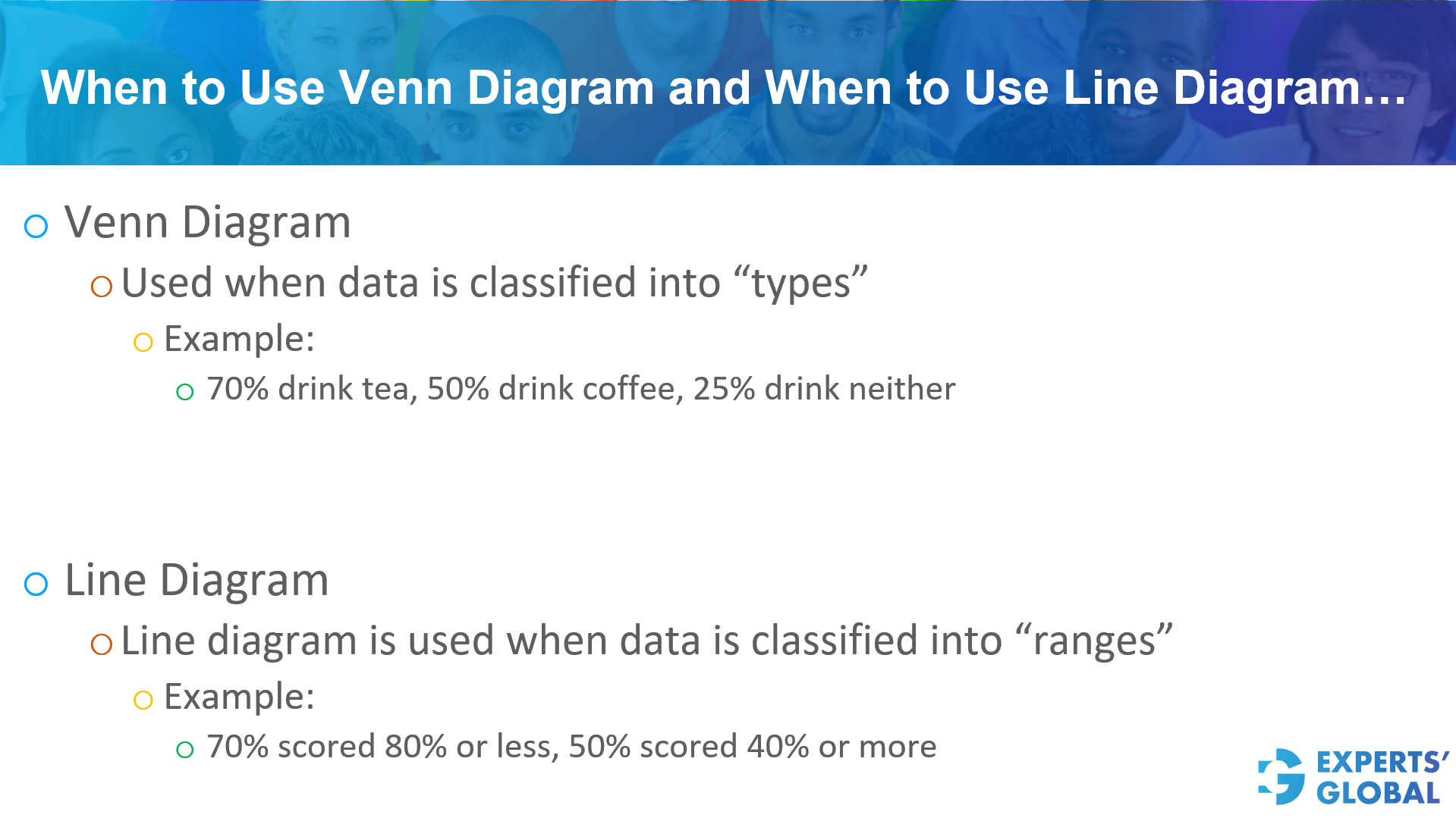 When to use Venn diagram and when to use line diagram