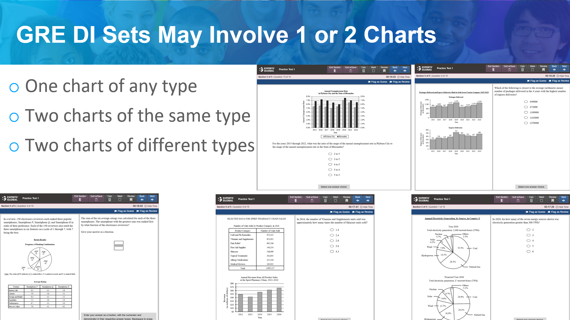  GRE DI Sets may involve 1 or 2 Charts.