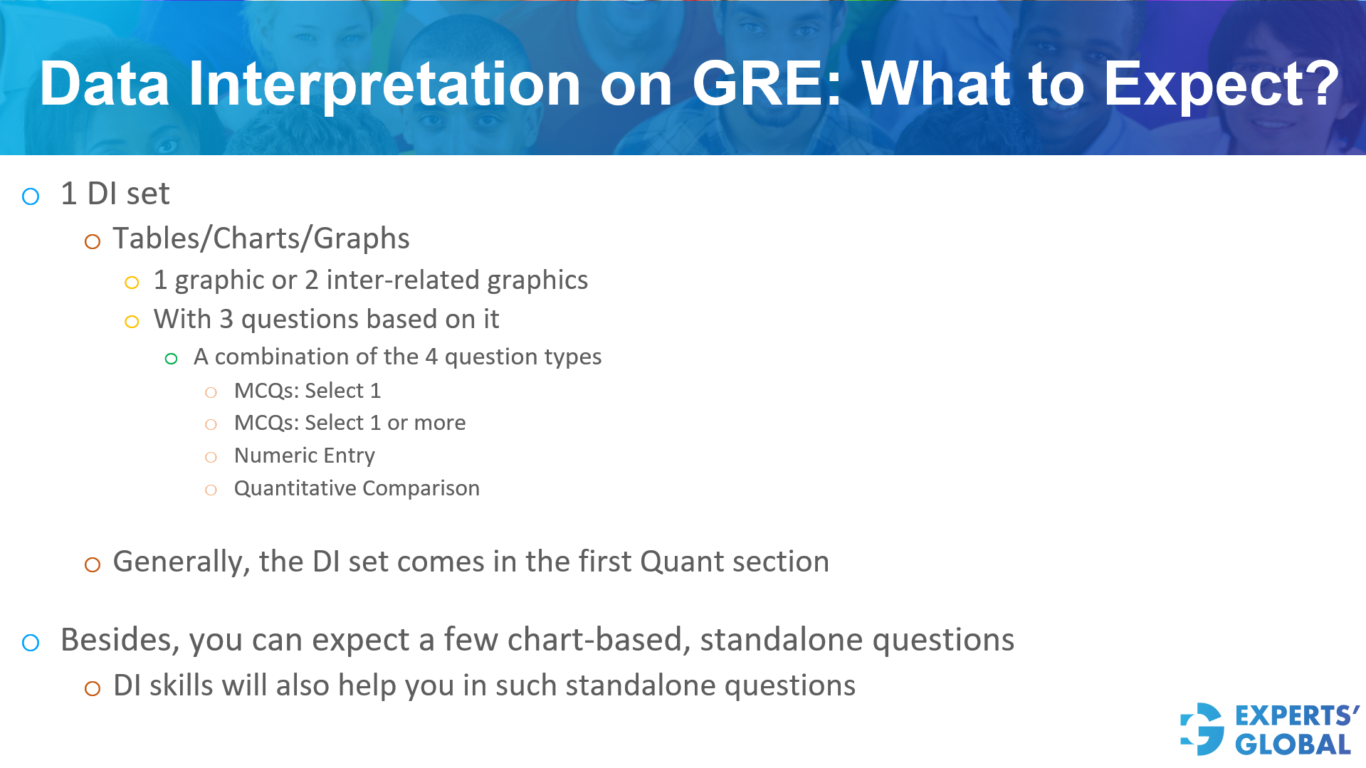 Data Interpretation on GRE: What to Expect?