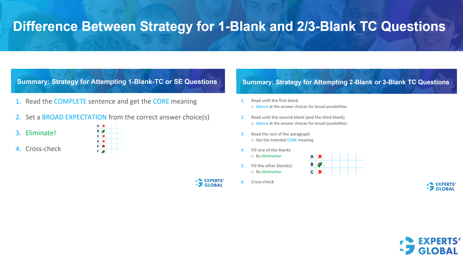 Difference between strategy for 1-blank and 2/3-blank 