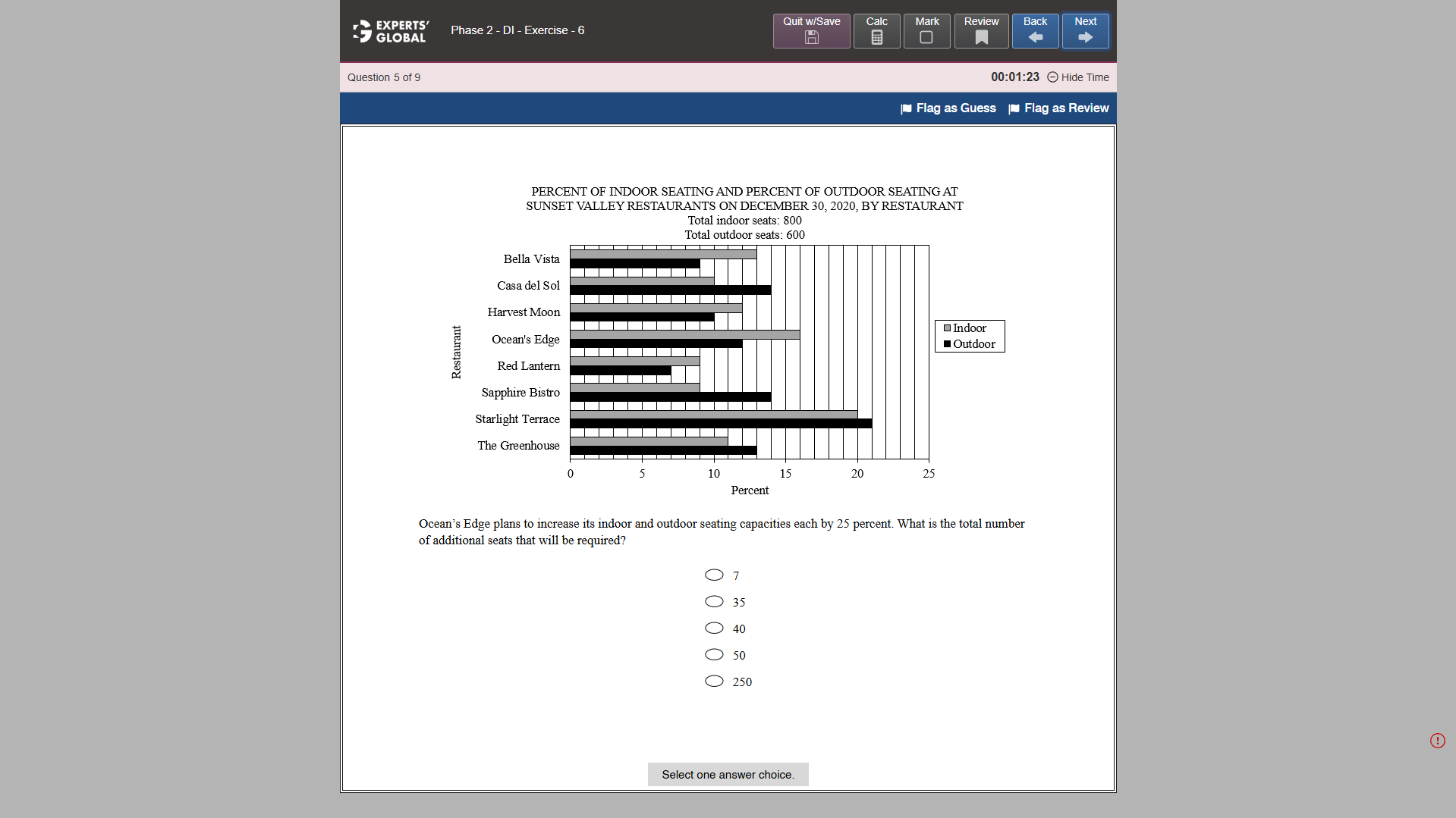GRE-Style Data Interpretation practice question 2