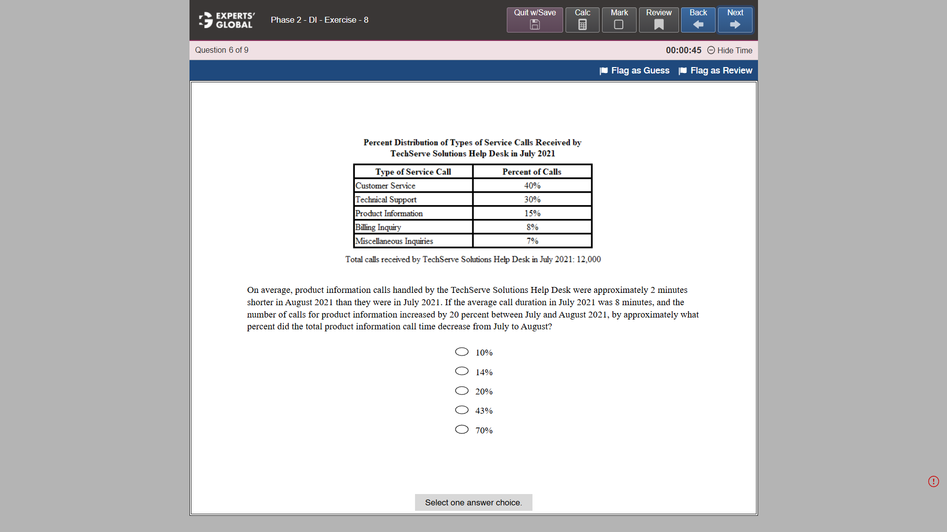 GRE-Style Data Interpretation practice question 6