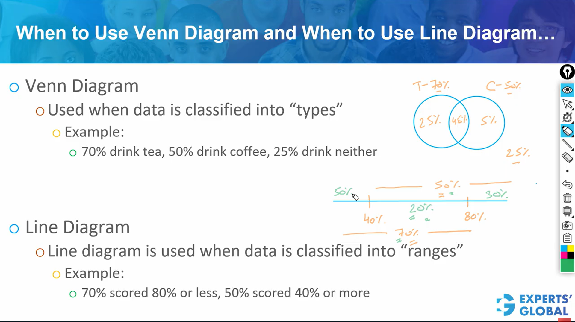 When to use venn diagram and when to use line diagram on GRE Quant